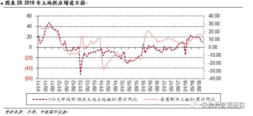 【中银固收】固定收益2019年年度策略——数量宽松,策略拥挤;资产价格从低估迈向合理高估