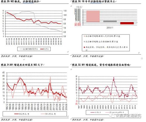 【中银固收】固定收益2019年年度策略——数量宽松,策略拥挤;资产价格从低估迈向合理高估