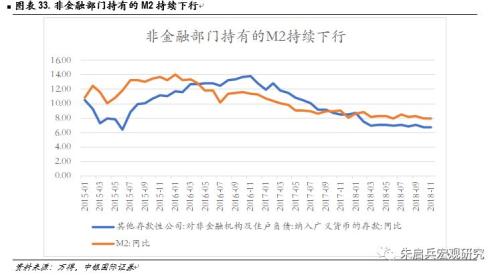 【中银固收】固定收益2019年年度策略——数量宽松,策略拥挤;资产价格从低估迈向合理高估
