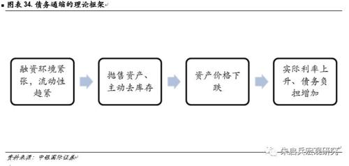 【中银固收】固定收益2019年年度策略——数量宽松,策略拥挤;资产价格从低估迈向合理高估