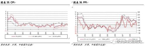 【中银固收】固定收益2019年年度策略——数量宽松,策略拥挤;资产价格从低估迈向合理高估