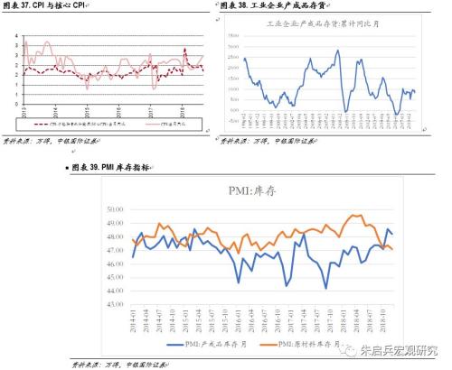 【中银固收】固定收益2019年年度策略——数量宽松,策略拥挤;资产价格从低估迈向合理高估