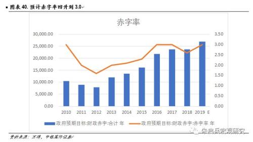 【中银固收】固定收益2019年年度策略——数量宽松,策略拥挤;资产价格从低估迈向合理高估