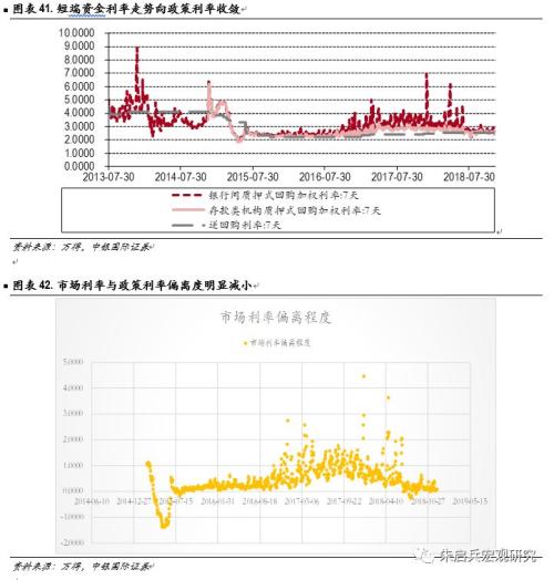 【中银固收】固定收益2019年年度策略——数量宽松,策略拥挤;资产价格从低估迈向合理高估
