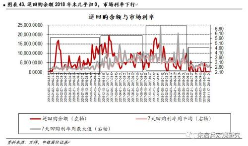 【中银固收】固定收益2019年年度策略——数量宽松,策略拥挤;资产价格从低估迈向合理高估
