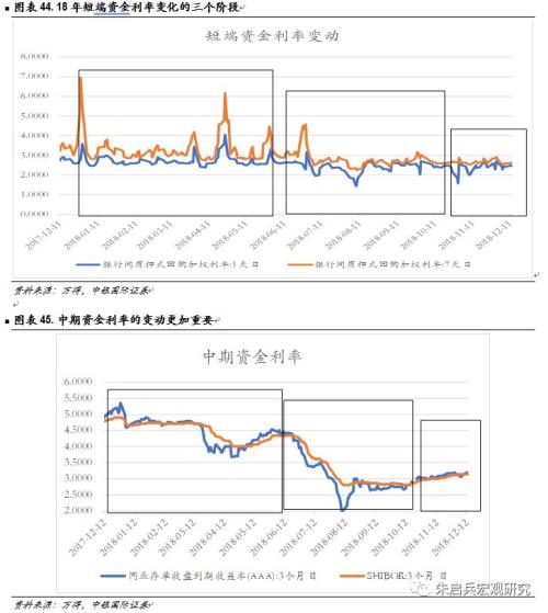 【中银固收】固定收益2019年年度策略——数量宽松,策略拥挤;资产价格从低估迈向合理高估