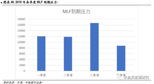 【中银固收】固定收益2019年年度策略——数量宽松,策略拥挤;资产价格从低估迈向合理高估