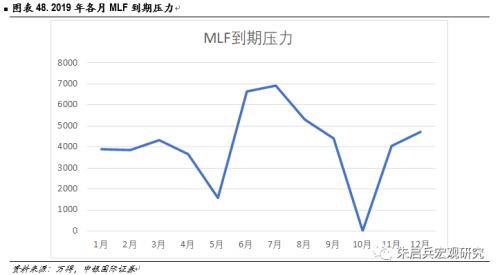 【中银固收】固定收益2019年年度策略——数量宽松,策略拥挤;资产价格从低估迈向合理高估