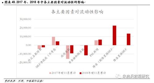 【中银固收】固定收益2019年年度策略——数量宽松,策略拥挤;资产价格从低估迈向合理高估