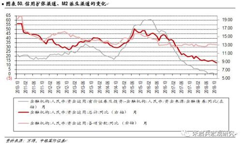 【中银固收】固定收益2019年年度策略——数量宽松,策略拥挤;资产价格从低估迈向合理高估