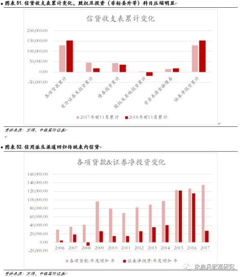 【中银固收】固定收益2019年年度策略——数量宽松,策略拥挤;资产价格从低估迈向合理高估
