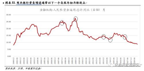 【中银固收】固定收益2019年年度策略——数量宽松,策略拥挤;资产价格从低估迈向合理高估