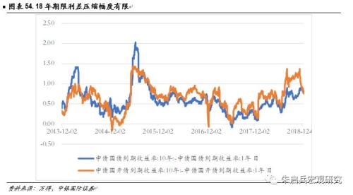 【中银固收】固定收益2019年年度策略——数量宽松,策略拥挤;资产价格从低估迈向合理高估