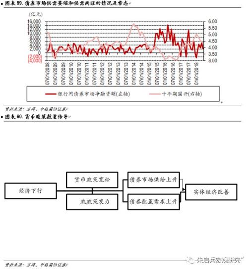 【中银固收】固定收益2019年年度策略——数量宽松,策略拥挤;资产价格从低估迈向合理高估