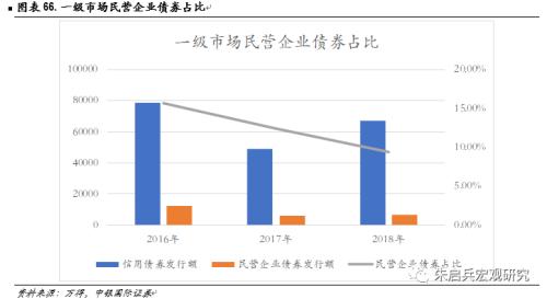 【中银固收】固定收益2019年年度策略——数量宽松,策略拥挤;资产价格从低估迈向合理高估