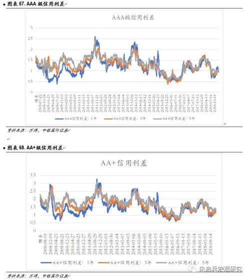 【中银固收】固定收益2019年年度策略——数量宽松,策略拥挤;资产价格从低估迈向合理高估