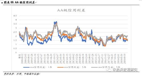 【中银固收】固定收益2019年年度策略——数量宽松,策略拥挤;资产价格从低估迈向合理高估