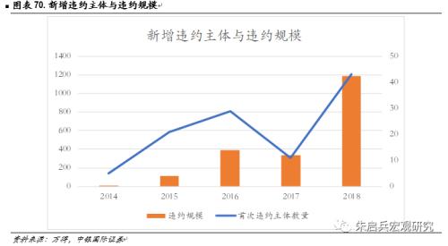 【中银固收】固定收益2019年年度策略——数量宽松,策略拥挤;资产价格从低估迈向合理高估
