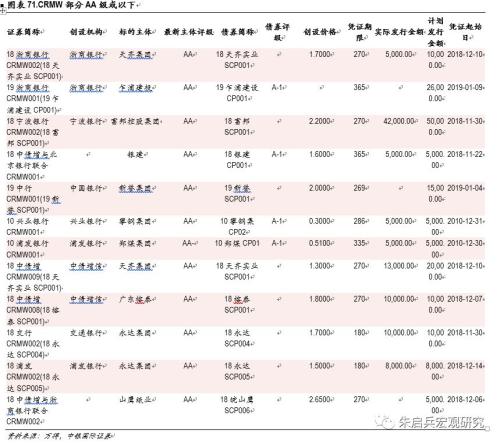 【中银固收】固定收益2019年年度策略——数量宽松,策略拥挤;资产价格从低估迈向合理高估