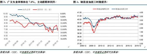 【中信建投 宏观】旺季支撑下12月非农就业的改善能持续吗？ ——美国12月就业数据点评