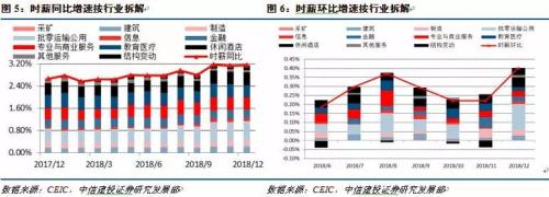 【中信建投 宏观】旺季支撑下12月非农就业的改善能持续吗？ ——美国12月就业数据点评