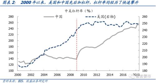 房地产上涨可以拉动gdp吗_社科院 房地产对我国经济增长贡献有多大 多年维持在10 以上