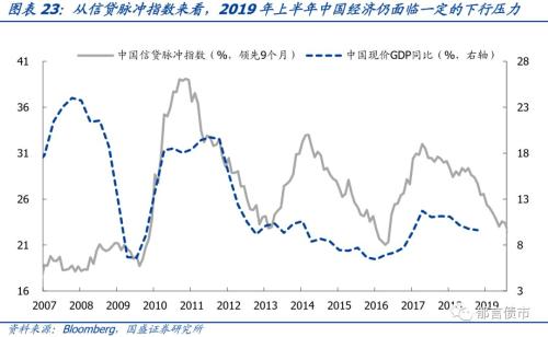 2019经济大衰退_经济学家认为,美国引爆的下一波全球经济大衰退可能提早到2019年就...(2)