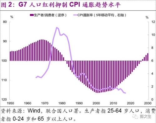 人口红利储蓄率_人口红利,储蓄率,与亚洲股市及房地产泡沫