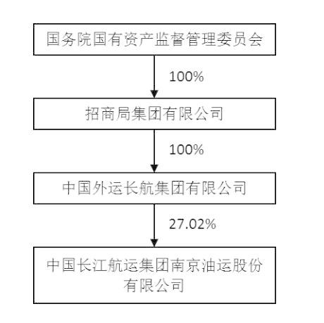 12万股民惊心动魄！ST长油重回A股先暴跌38%，又连拉2涨停，徐翔家爆赚350%