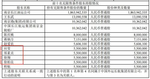 12万股民惊心动魄！ST长油重回A股先暴跌38%，又连拉2涨停，徐翔家爆赚350%