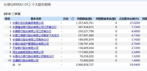 12万股民惊心动魄！ST长油重回A股先暴跌38%，又连拉2涨停，徐翔家爆赚350%