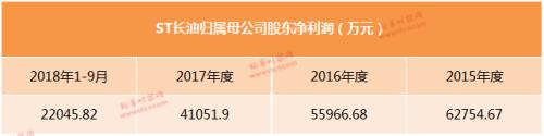 12万股民惊心动魄！ST长油重回A股先暴跌38%，又连拉2涨停，徐翔家爆赚350%