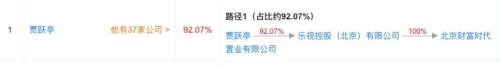 4万人围观，打7折23亿起拍！今日，贾跃亭名下最值钱的北京三里屯“世茂工三”流拍了
