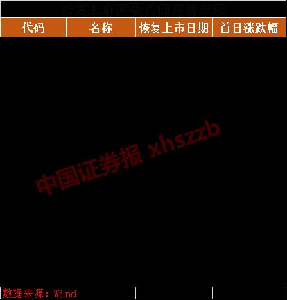 “重新上市第一股”开盘暴跌35%，又连拉两涨停！ 徐翔浮盈超5000万，最赚钱的却不是他