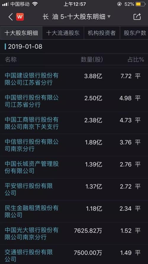 “重新上市第一股”开盘暴跌35%，又连拉两涨停！ 徐翔浮盈超5000万，最赚钱的却不是他