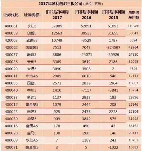 “重新上市第一股”开盘暴跌35%，又连拉两涨停！ 徐翔浮盈超5000万，最赚钱的却不是他