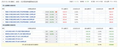 “大跌”眼镜！ST长油首秀暴跌，为何重新上市第一股光环失效？恢复上市股竟早已跌多涨少