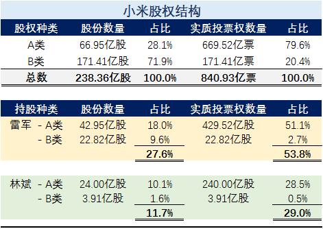 小米:年轻人第一只腰斩的股票 今日迎来大解禁