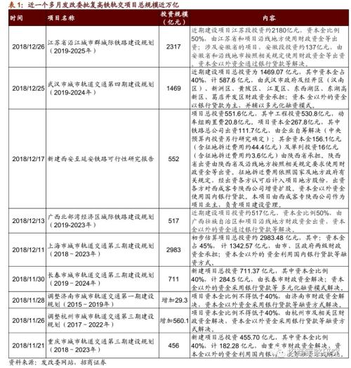 【招商策略】“新基建”主题能否引领春季行情?——A股主题周观察(0108)