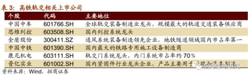 【招商策略】“新基建”主题能否引领春季行情?——A股主题周观察(0108)