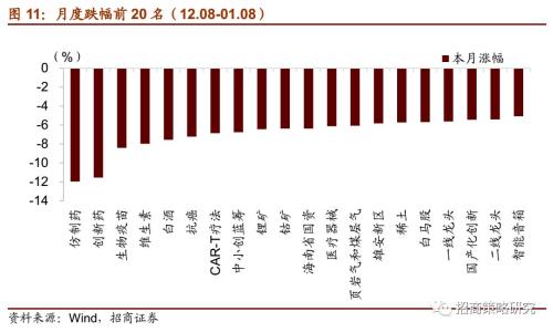 【招商策略】“新基建”主题能否引领春季行情?——A股主题周观察(0108)
