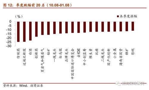 【招商策略】“新基建”主题能否引领春季行情?——A股主题周观察(0108)