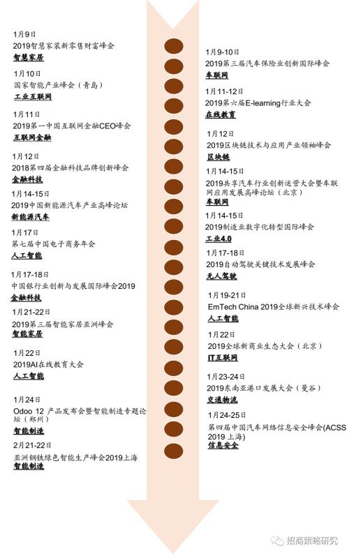 【招商策略】“新基建”主题能否引领春季行情?——A股主题周观察(0108)