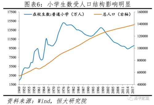 长期看人口_郑糖供应趋紧 上涨或可期(2)