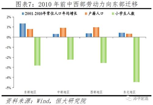 长期看人口_郑糖供应趋紧 上涨或可期(2)