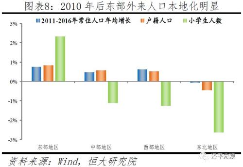 县城常住人口_...3.6万 宿松常住人口数据出炉 各县区常住人口 宿松论坛 Power