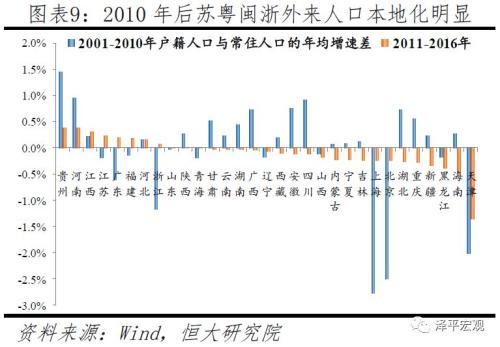 中国人口大流动：3000个县全景呈现