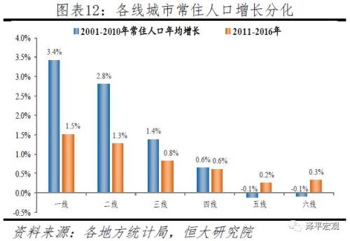 中国人口大流动：3000个县全景呈现