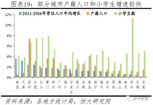 人口流动和人口增长_2016年人口留渝意愿继续增强 成都广州来的人最多(2)