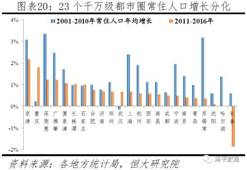 中国人口大流动：3000个县全景呈现